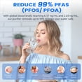 thumbnail image 3 of Hydrofast Reverse Osmosis Countertop Water Filtration System with Cold Water Function, Smart Touchscreen & 6-Stage Filtration Hydrofast C100, 3 of 23