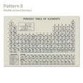 thumbnail image 4 of Graflsoa Periodic Table Canvas Print for Educational Use in Schools and Homes, Multiple Sizes Available (Unframed) - Ideal for Chemistry Classrooms and Study Rooms, 4 of 6