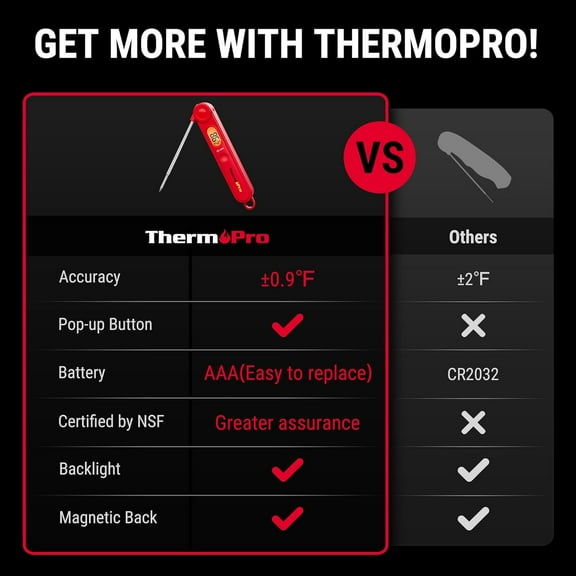 ThermoPro TP03B Digital Meat Thermometer and Electric Salt & Pepper Grinder Set