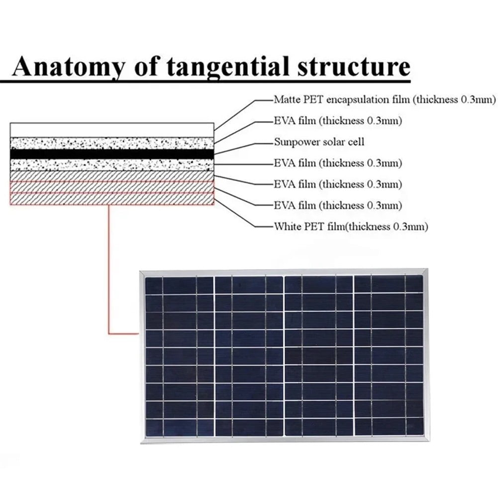 20W Portable Outdoor Solar Panel Kit Complete 12V Polycrystalline Silicon Usb