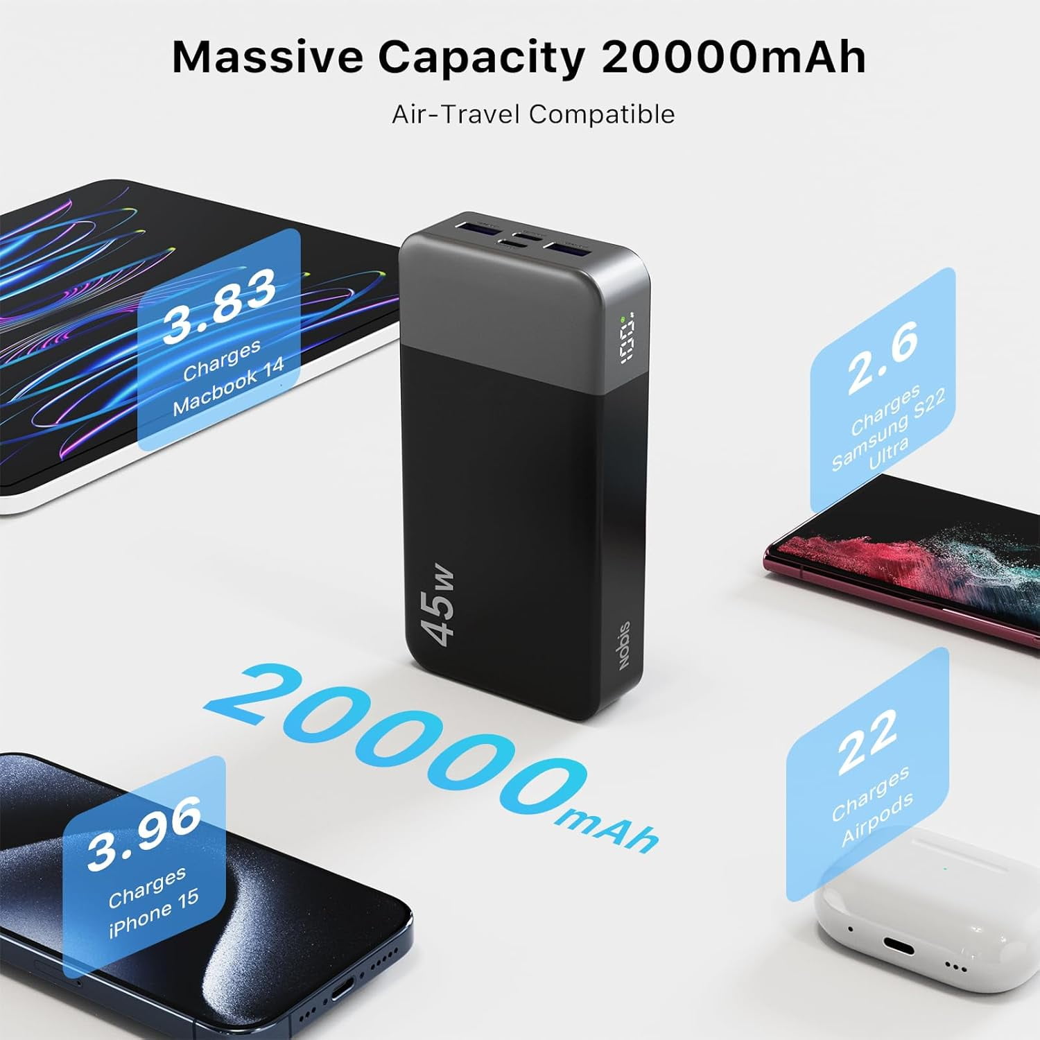 Portable Charger, 20000mAh Power Bank, 45W Power Bank Fast Charging, Battery Pack with C to C Cable, Battery Bank with Digital Display for iPhone Android Laptop etc(Black)