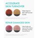 thumbnail image 3 of Sérum REJURAN® Healer Turnover Ampolla antienvejecimiento, 3 of 7
