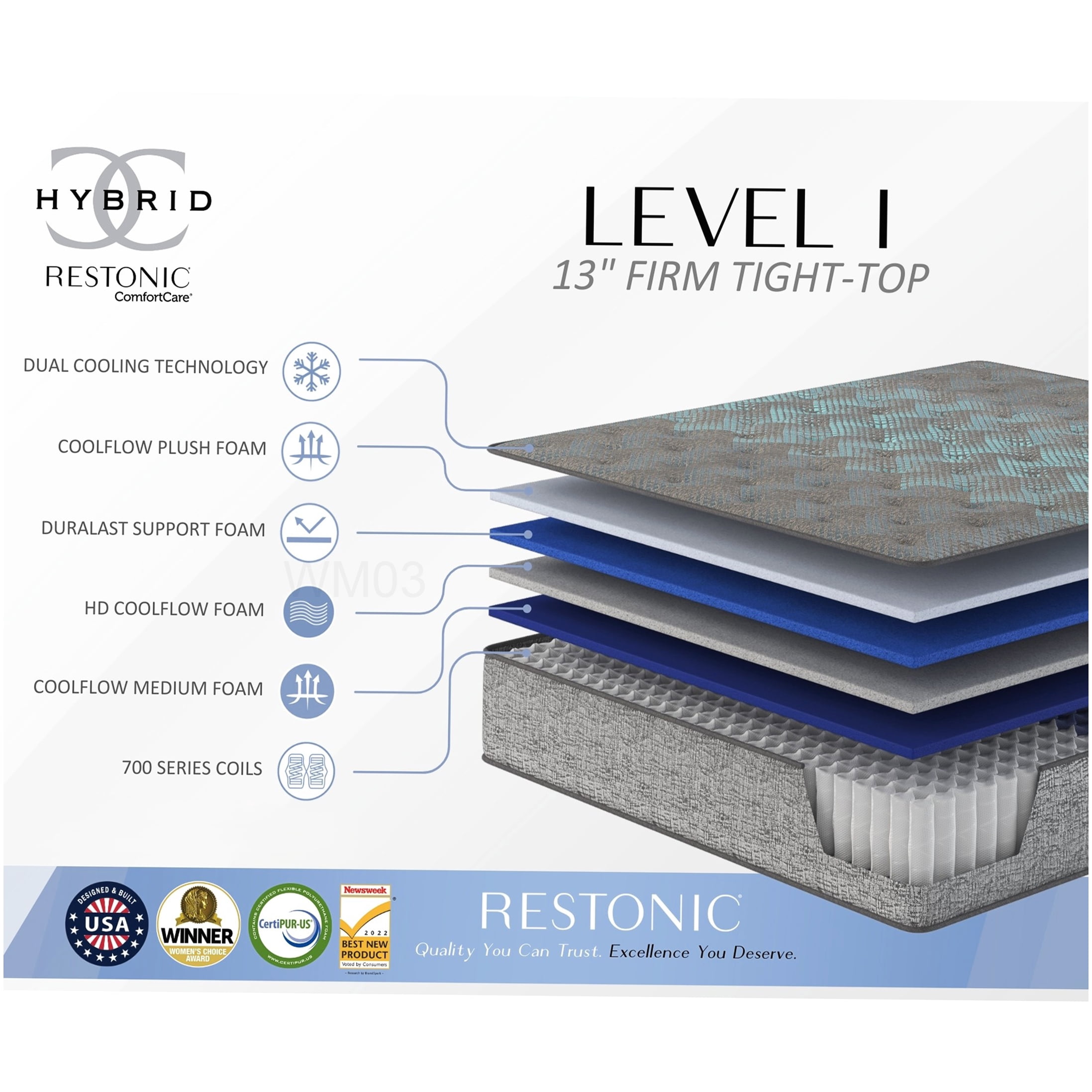 CHAMPFLAG King Size Firm Mattress 13" Hybrid with Cooling Gel & Pocket Coils for Back Support