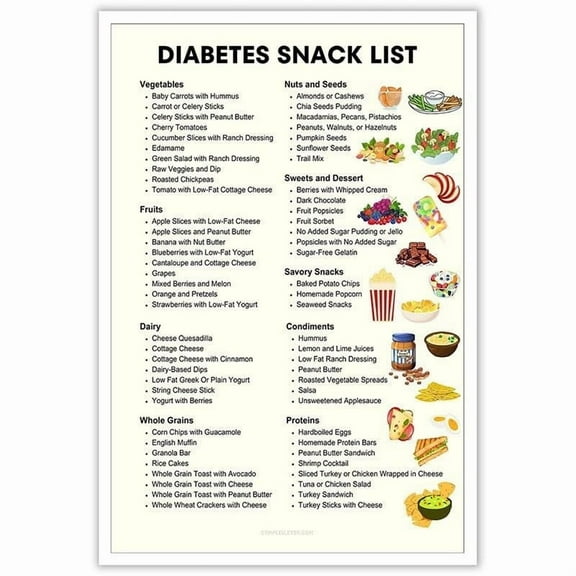 Diabetic Snacks List Posters Food Guide Chart Canvas Wall Art Diabetic Snack Ideas Diet Sheet Meal Plan Prints Painting For Living Room Home Bedroom Dorm Wall Decor