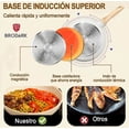 thumbnail image 2 of Juego De 15 Piezas Sartenes Batería De Cocina Wok Antiadherentes Sartén Ollas Y Medical Stone Compatible Para Inducción Y Gas Modelo Blanco, 2 of 4