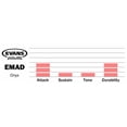 thumbnail image 4 of Cabezales de bombo Evans EMAD Onyx BD18EMADONX 18, 4 of 4