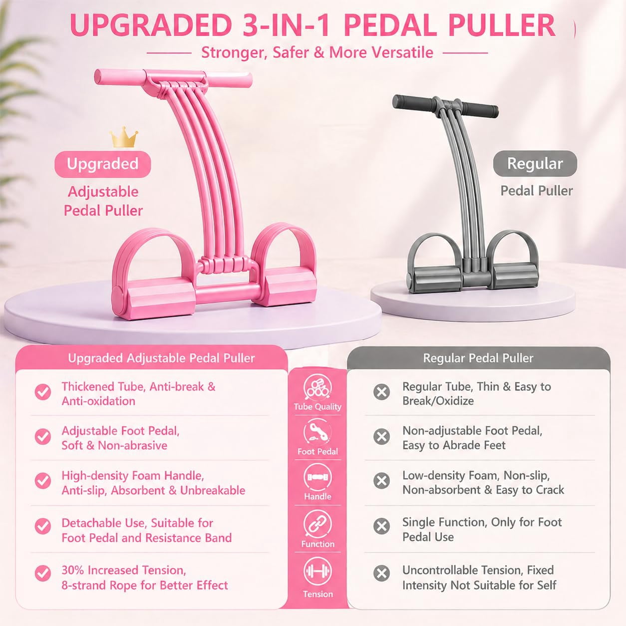 Pedal Resistance Band with Handle – 8‑Tube Detachable 3‑in‑1 Foot Pedal Resistance Trainer for Back Stretch, Chest Expand, Leg Pull, Home Gym