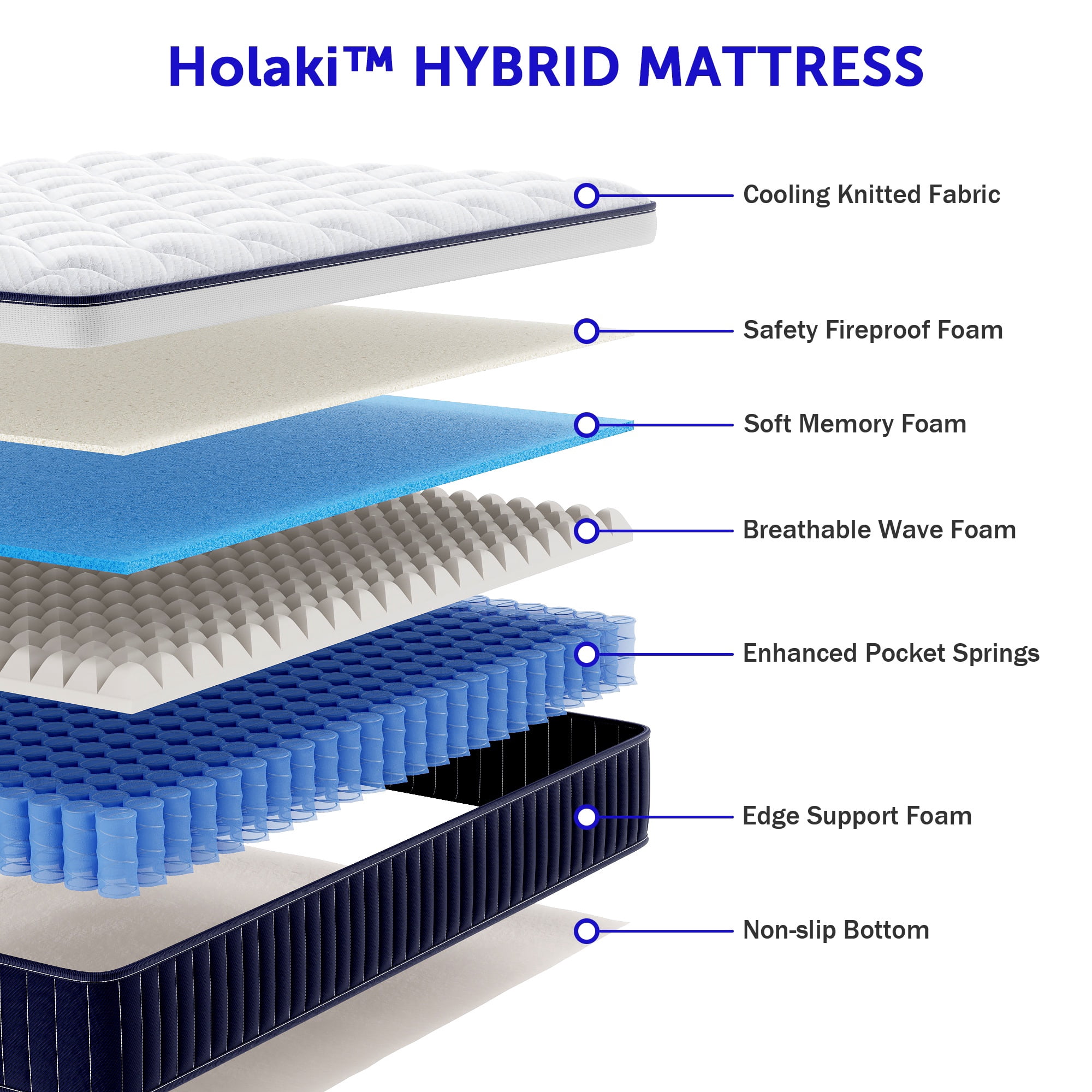 Full Mattress, Holaki 10" New Memory Foam Hybrid Full Mattress in a Box, Cool Individual Pocket Spring for Sleep Supportive & Pressure Relief, Full Size Medium Firm Mattress, CertiPUR-US