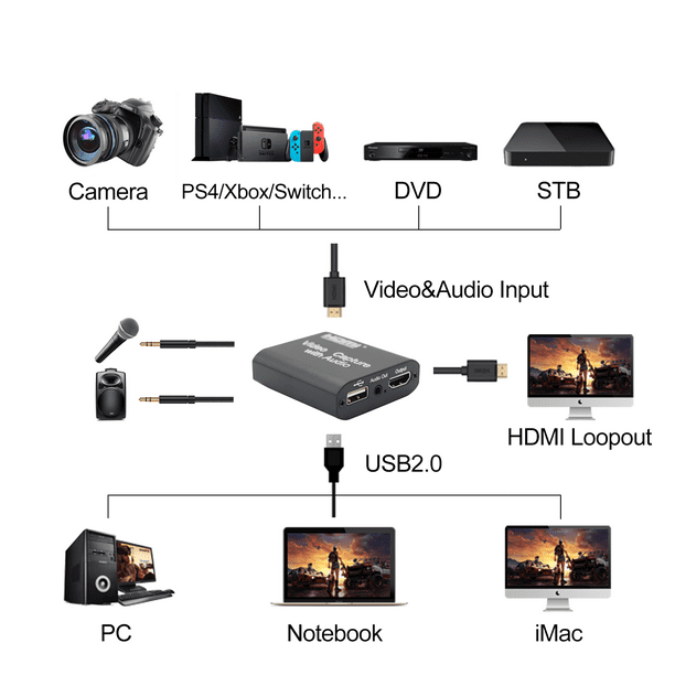 KDR Cartes d'acquisition vidéo 4K HDMI carte d'acquisition vidéo