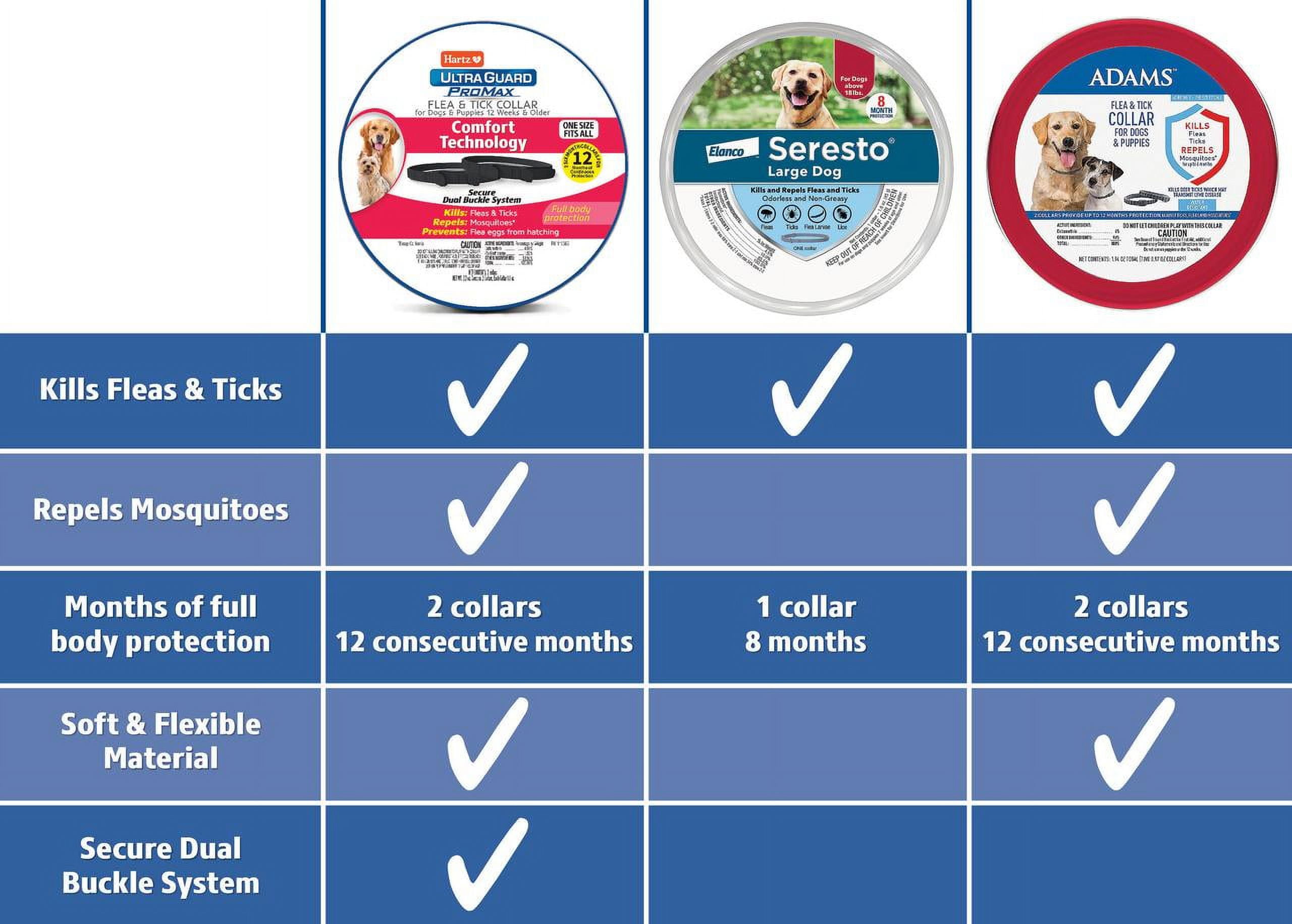 Hartz UltraGuard ProMax Flea & Tick Collar for Dogs & Puppies with Comfort Technology, Black, 2 Pack