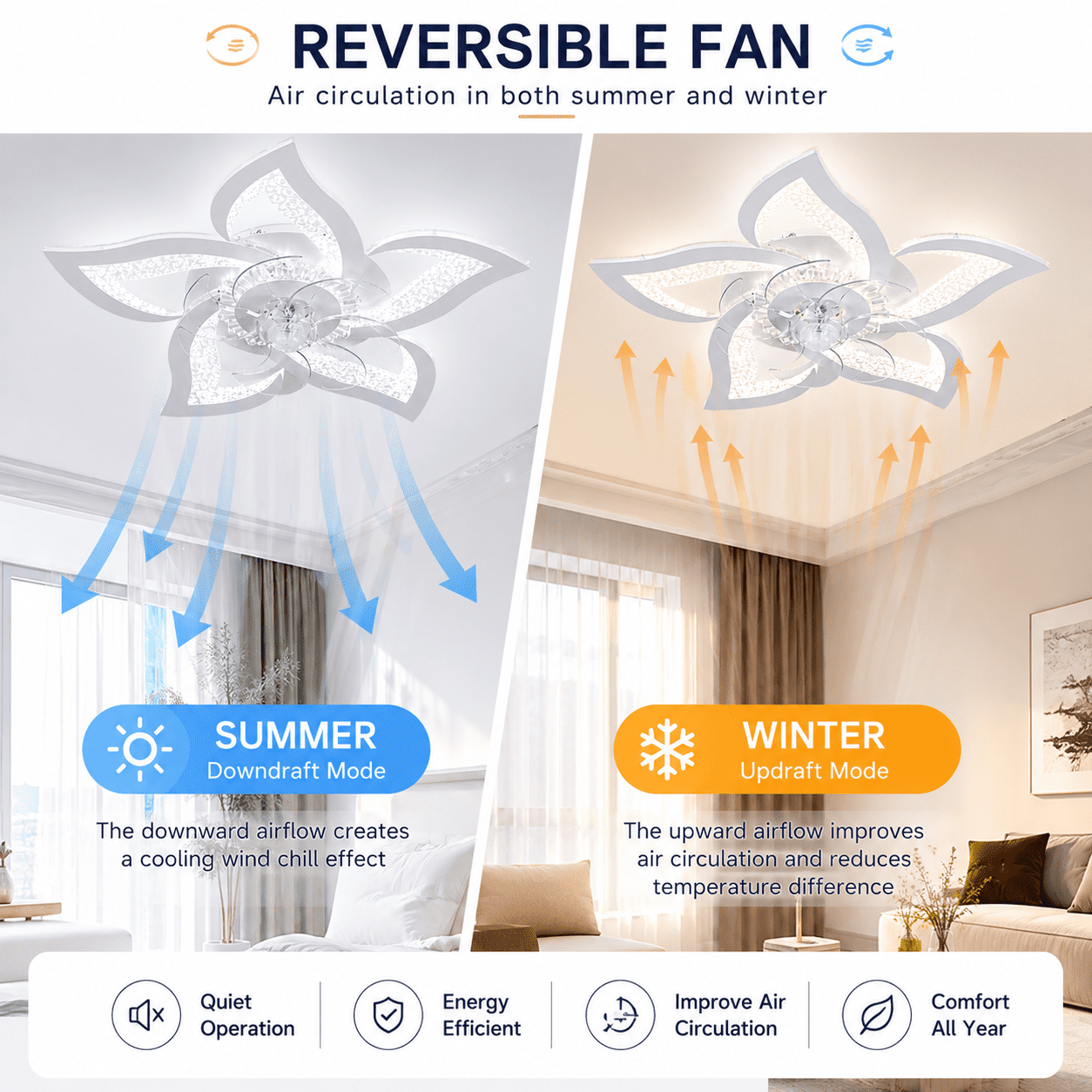 Garwarm 24.6" White Flower Ceiling Fan with Light, Low Profile Flush Mount Fandelier, Dimmable LED Ceiling Light with Remote, 6-Speed Reversible Fan for Bedroom, Kitchen, Living Room