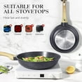 thumbnail image 4 of Poêle à Frire Antiadhésive - Poêles Antiadhésives en Granit Poêle à Omelette avec Poignée Résistante à la Chaleur Compatible avec Toutes les Cuisinières PFOA, 4 of 8
