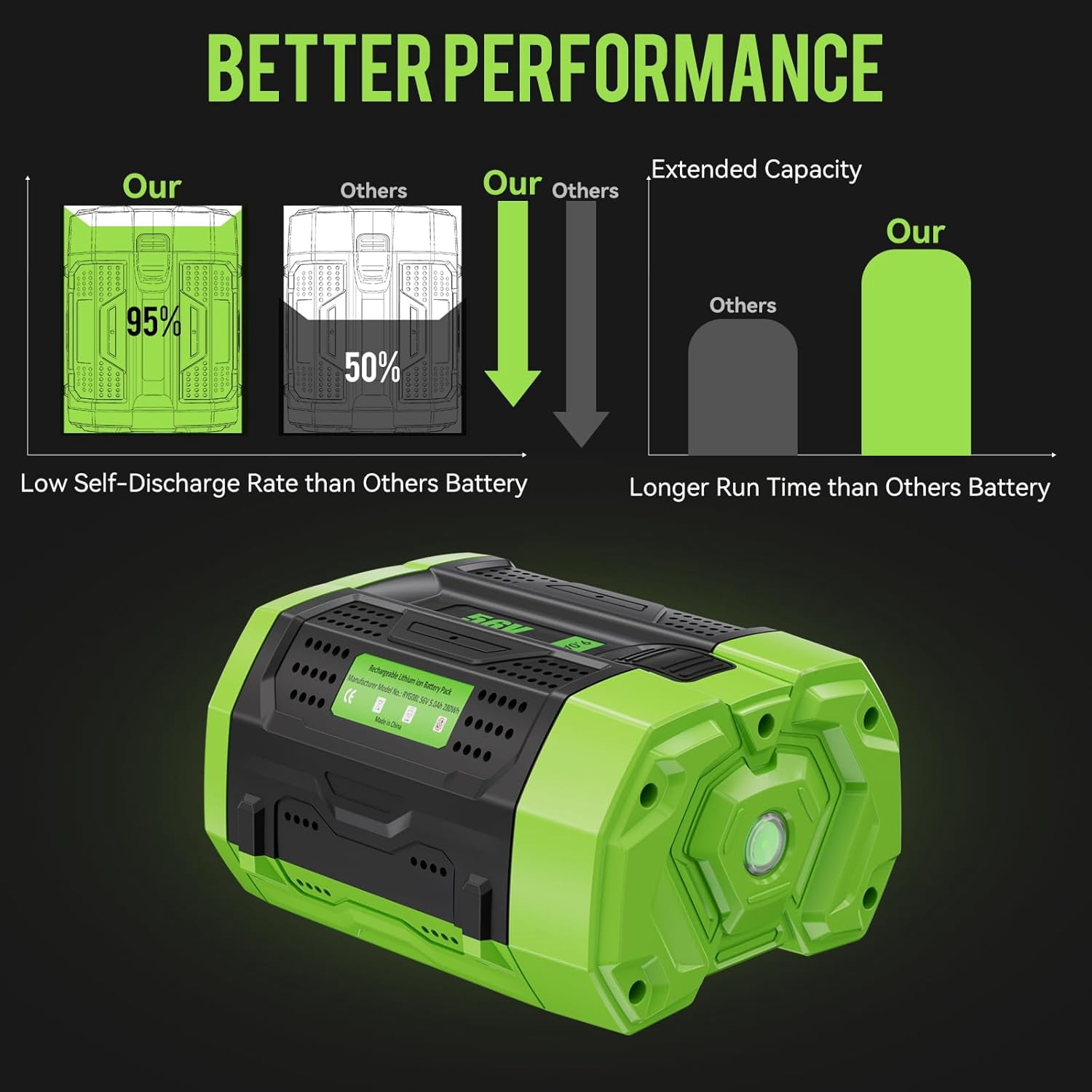 BA4200T 9.0Ah Replacement for EGO 56V Battery Power+ Tools BA1400T BA2800 BA2800T BA4200