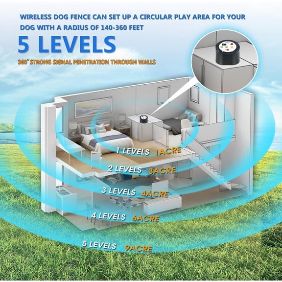 2026 Newest Dog Wireless Fence Intelligent Pet Electric Containment System with AI  Alarm and 360 °   Coverage