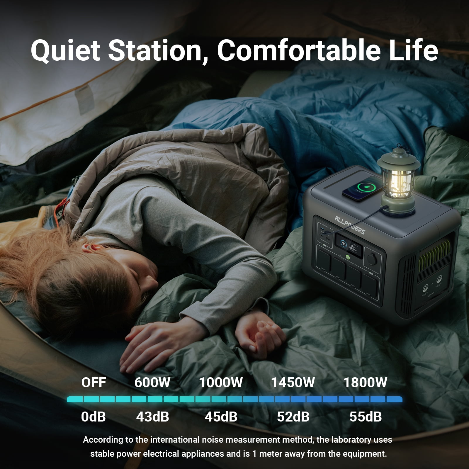 ALLPOWERS R1500 LITE+3*SP029 Solar Generator Set, 1600W 1056Wh LiFePO4 Portable Power Station with 3pcs 140W Folding Solar Panel, Solar Charger Battery for Camping, Home Backup [Shipping Separately]