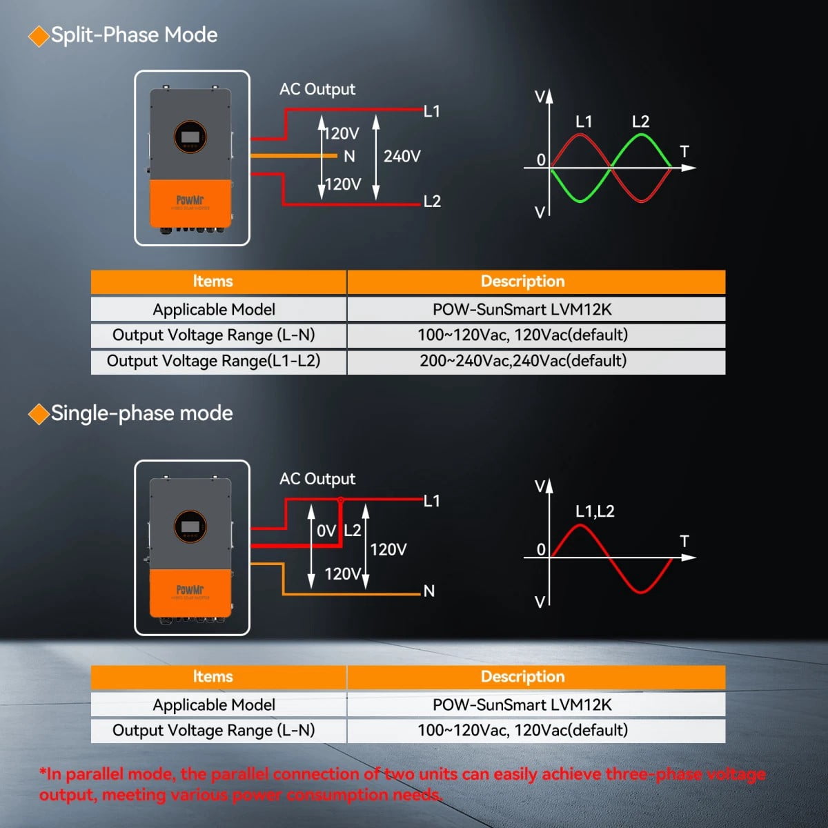 PowMr 12KW 48V Hybrid Solar Inverter 120/208/240V Split Phase ON/OFF Grid 200A MPPT Controller Max PV 450V For Flooded Lead-acid Sealed Gel Lithium Battery