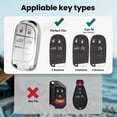 thumbnail image 6 of Compatible Key Fob Cover for Jeep Grand Cherokee Dodge Charger Challenger Durango Journey Dart Chrysler 300 Key Holder Protector Soft Case Keychain, 6 of 7