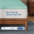 thumbnail image 7 of 2.5 Inch Ultra Firm Mattress Topper, Extra Hard High-Density Solid Spacer, Turns Soft Bed into Firm Surface, Relieve Back Pain, Breathable Light Blue Pad, 7 of 7