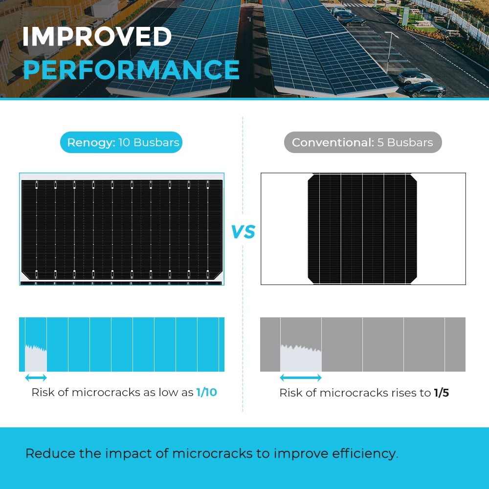 Renogy Solar Panel Kit, 450 Watts, 12/24 Volts Monocrystalline High-Efficiency Module PV Power Charger, Rooftop Charging Station, 2PCS