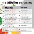 thumbnail image 3 of Licuadora personal Mueller Ultra Bullet para batidos y smoothies 15.2 Oz gris, 3 of 3