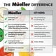 thumbnail image 3 of Licuadora personal Mueller Ultra Bullet para batidos y smoothies 15.2 Oz gris, 3 of 3
