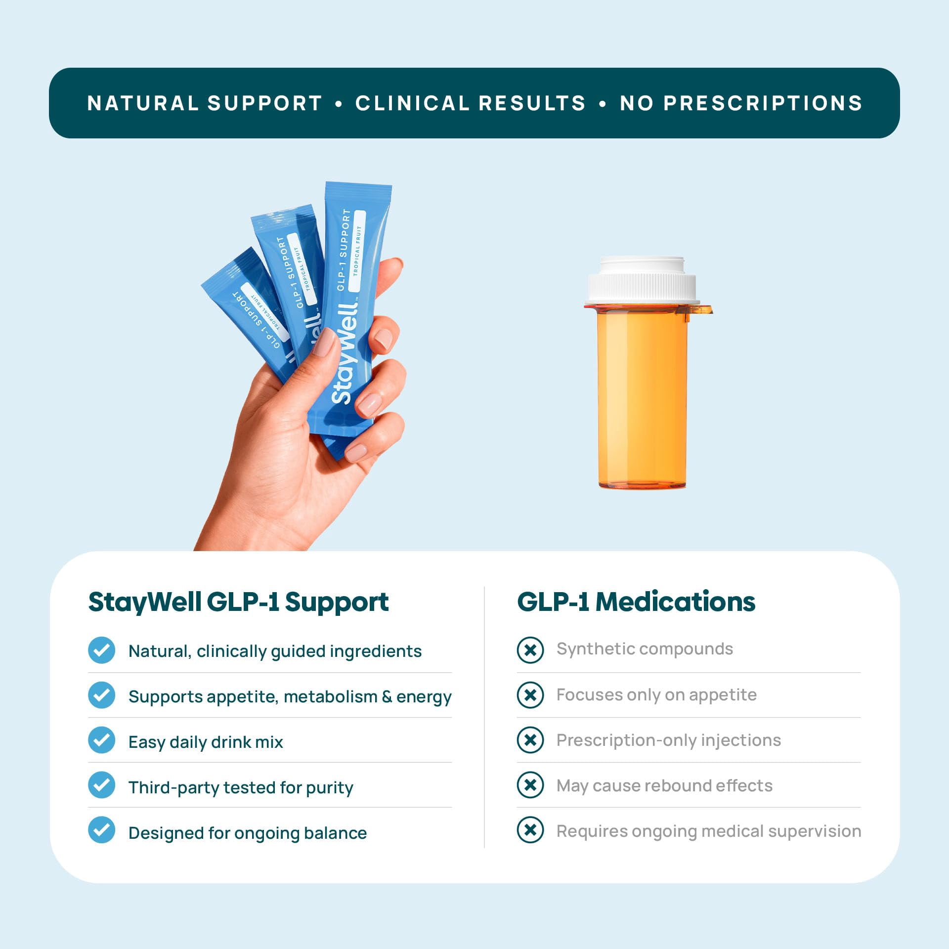 GLP-1 Supplement | Natural GLP-1 Production | GLP 1 Booster Drink Mix to Control Appetite and Cravings | Great Tasting Metabolic Support - Yerba Mate, Garcinia Cambogia, Berberine [Tropical Fruit]