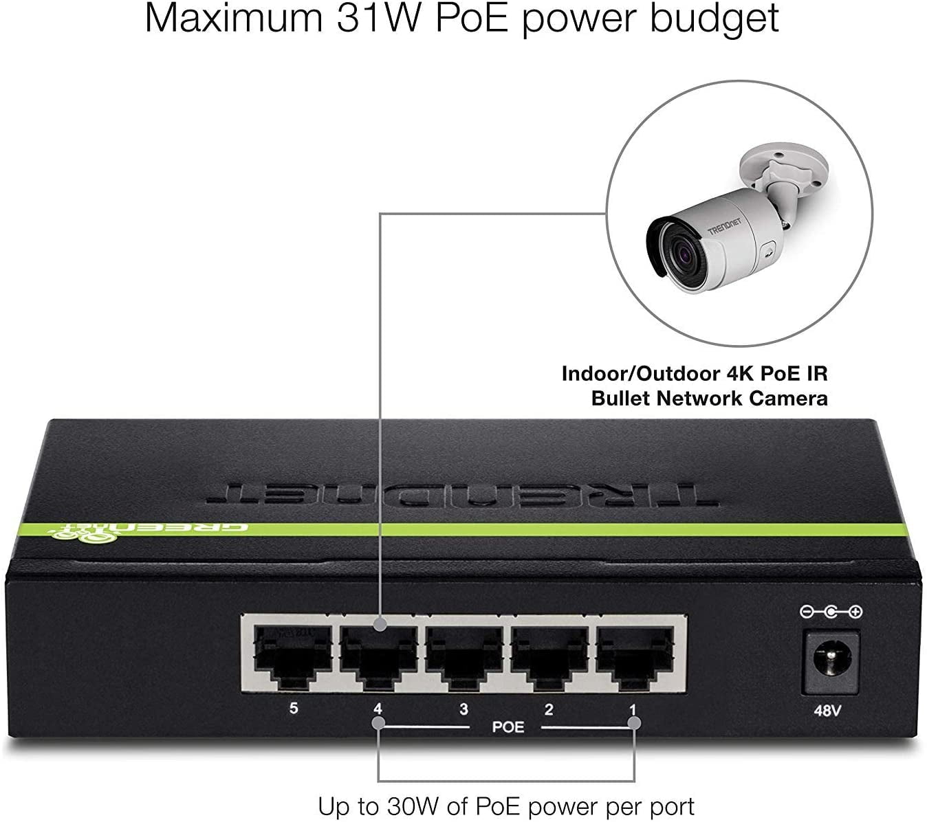 TRENDnet TPE-TG50g 5-port Gigabit PoE+ Switch