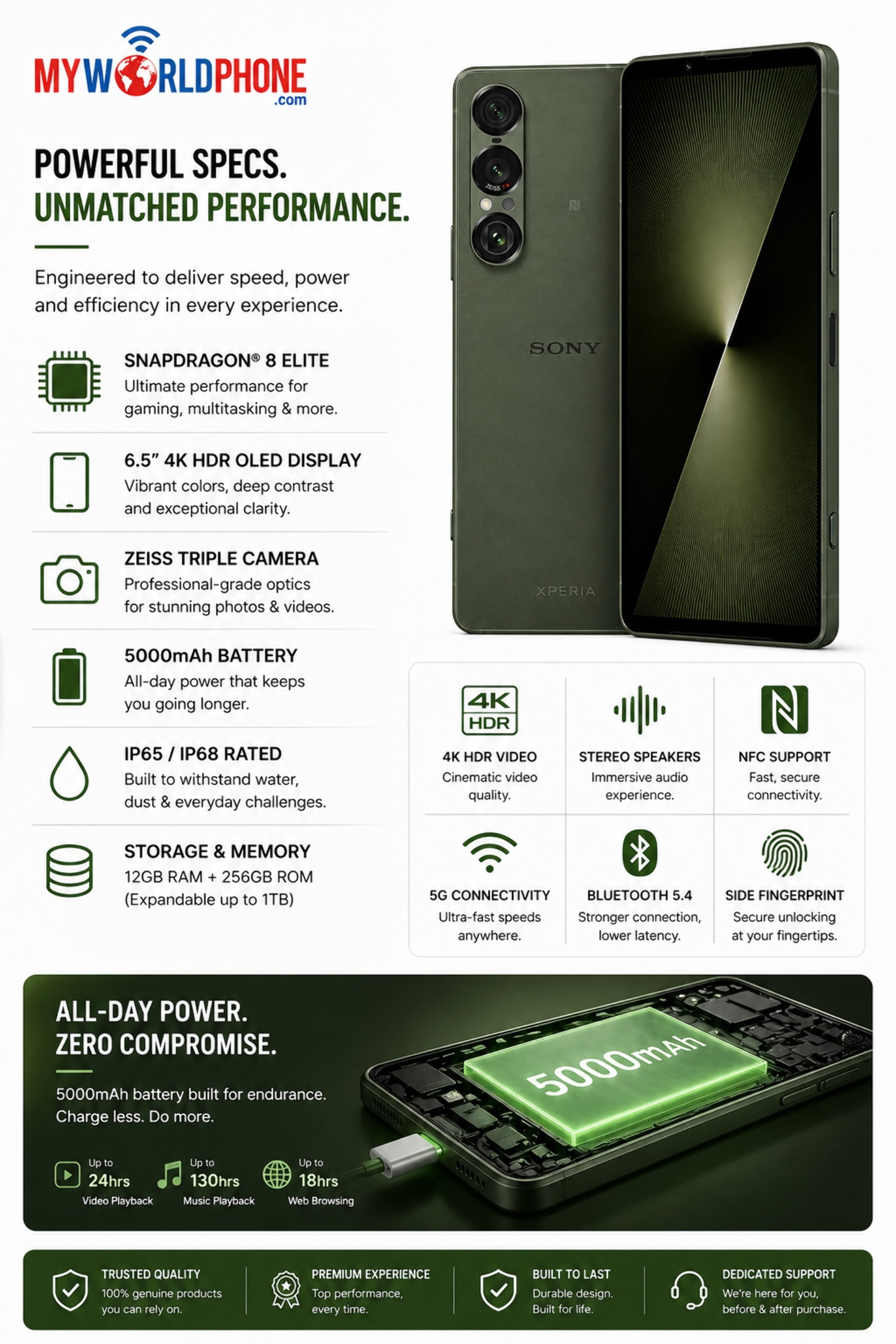 Sony Xperia 1 VII XQ-FS72 5G Dual SIM 512GB ROM 12GB RAM GSM Unlocked - Green