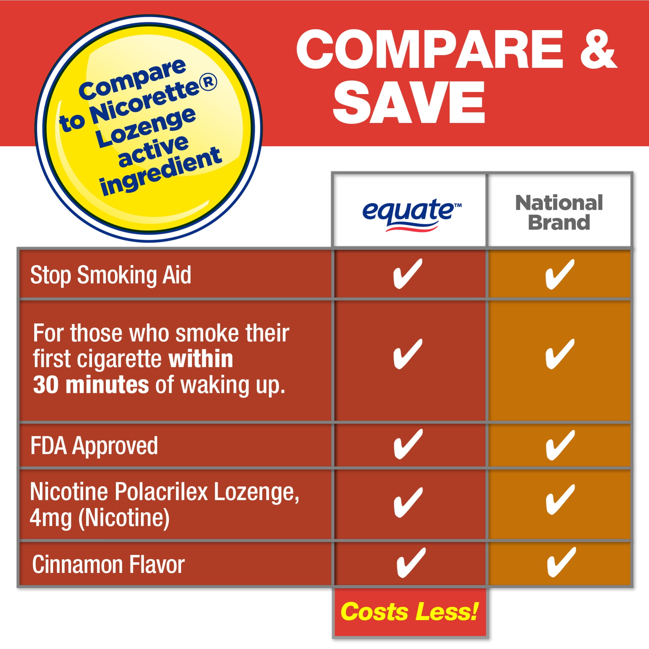 Equate Nicotine Lozenge 4 mg, Cinnamon Flavor, 108 Count – Stop Smoking Aid
