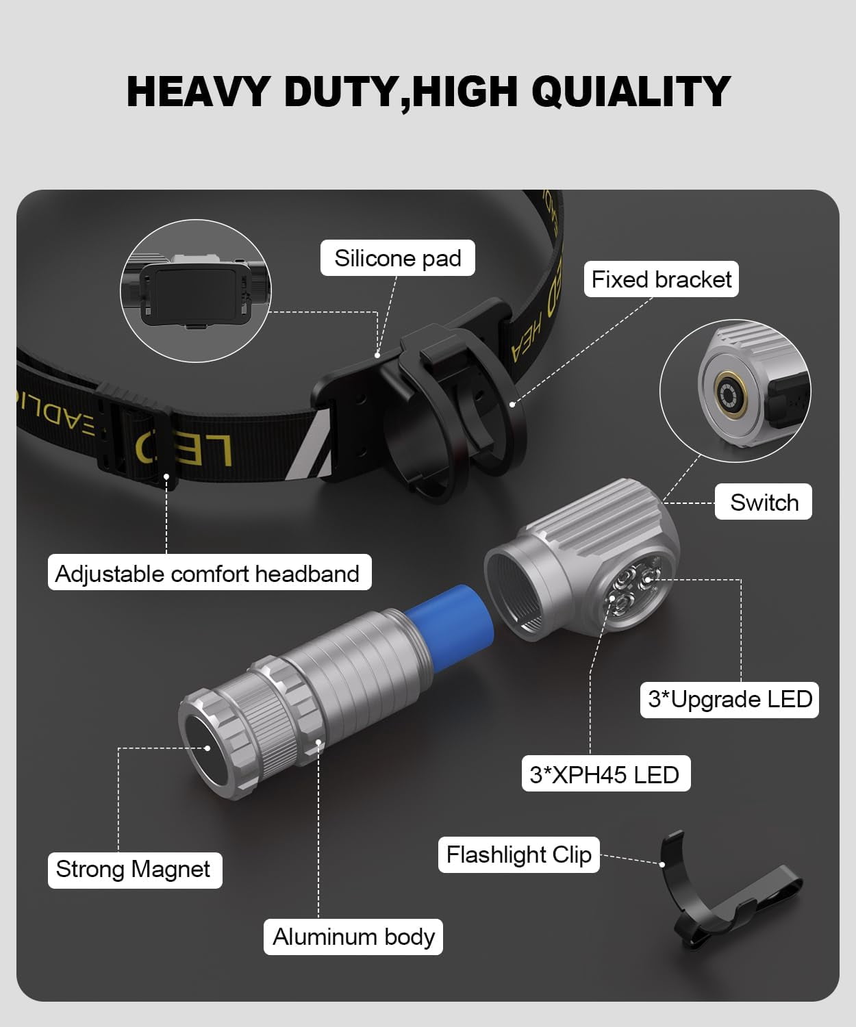 High Lumens LED Rechargeable Headlamp for Adults - Hard Hat Light Running Head Lamp with Red Light, Magnet, 180° Tilt, 7 Modes, Detachable Flashlight & Headband, Outdoor, Emergency 2PC, Silver
