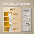 thumbnail image 3 of Lyridz Motion Sensor Night Light Plug in, [4 Pack] 2-in-1 Auto Modes (Motion Activated + Dusk to Da, 3 of 7