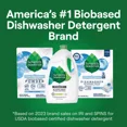 thumbnail image 6 of Seventh Generation Power+ Natural Auto Dishwasher Detergent Gel, Fresh Citrus Scent, 65 fl oz, 6 of 9