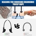 thumbnail image 3 of HXD-ERGO FlexGrip Rope - 37" Ergonomic Tricep Cable Attachment for Gym & Home Workouts, 3 of 7