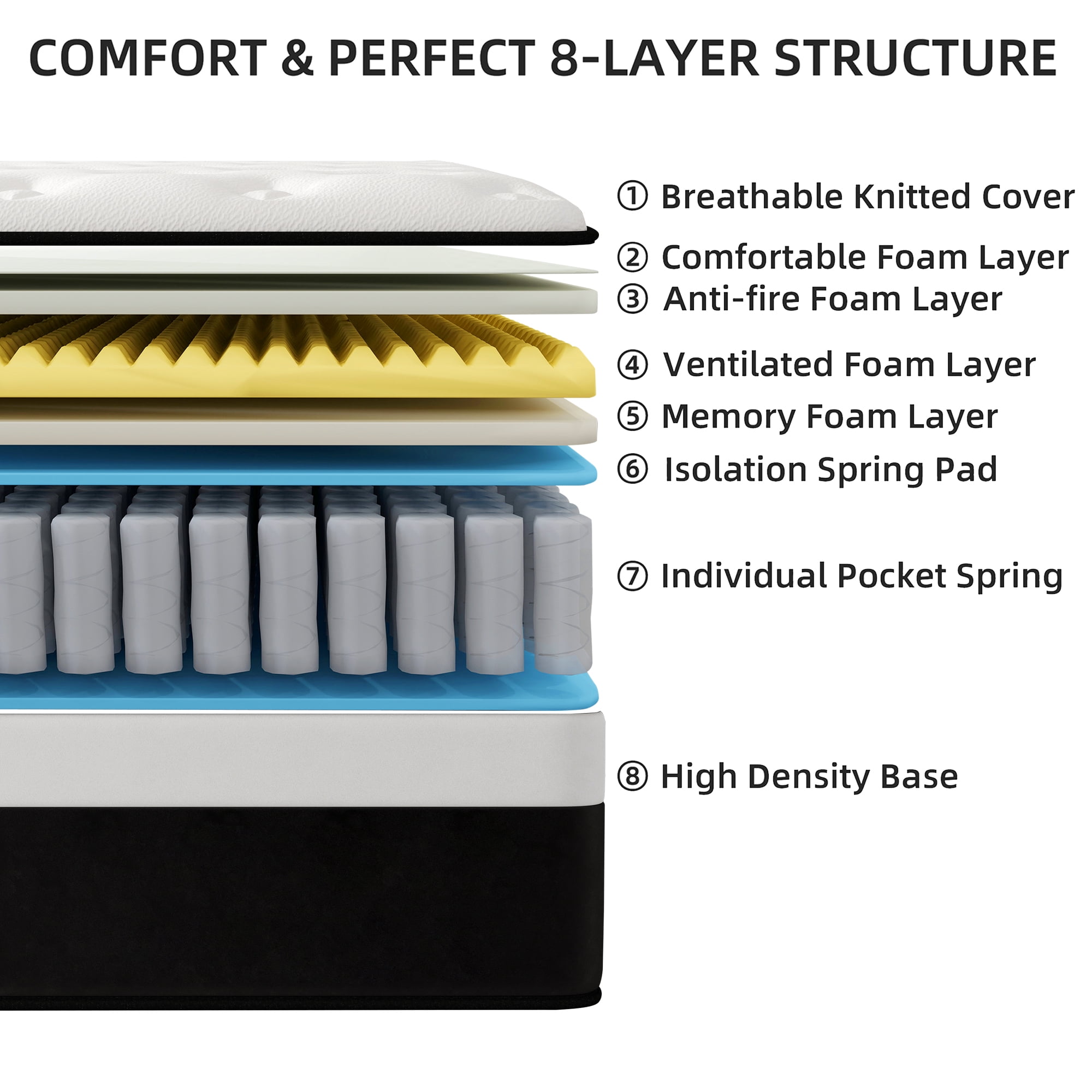 OPV Twin Mattress 14-inch Hybrid Mattress Medium-Firm Bed Mattress in a Box Individually Pocketed Springs Memory Foam Layers Motion Isolation & Comfort Sleep