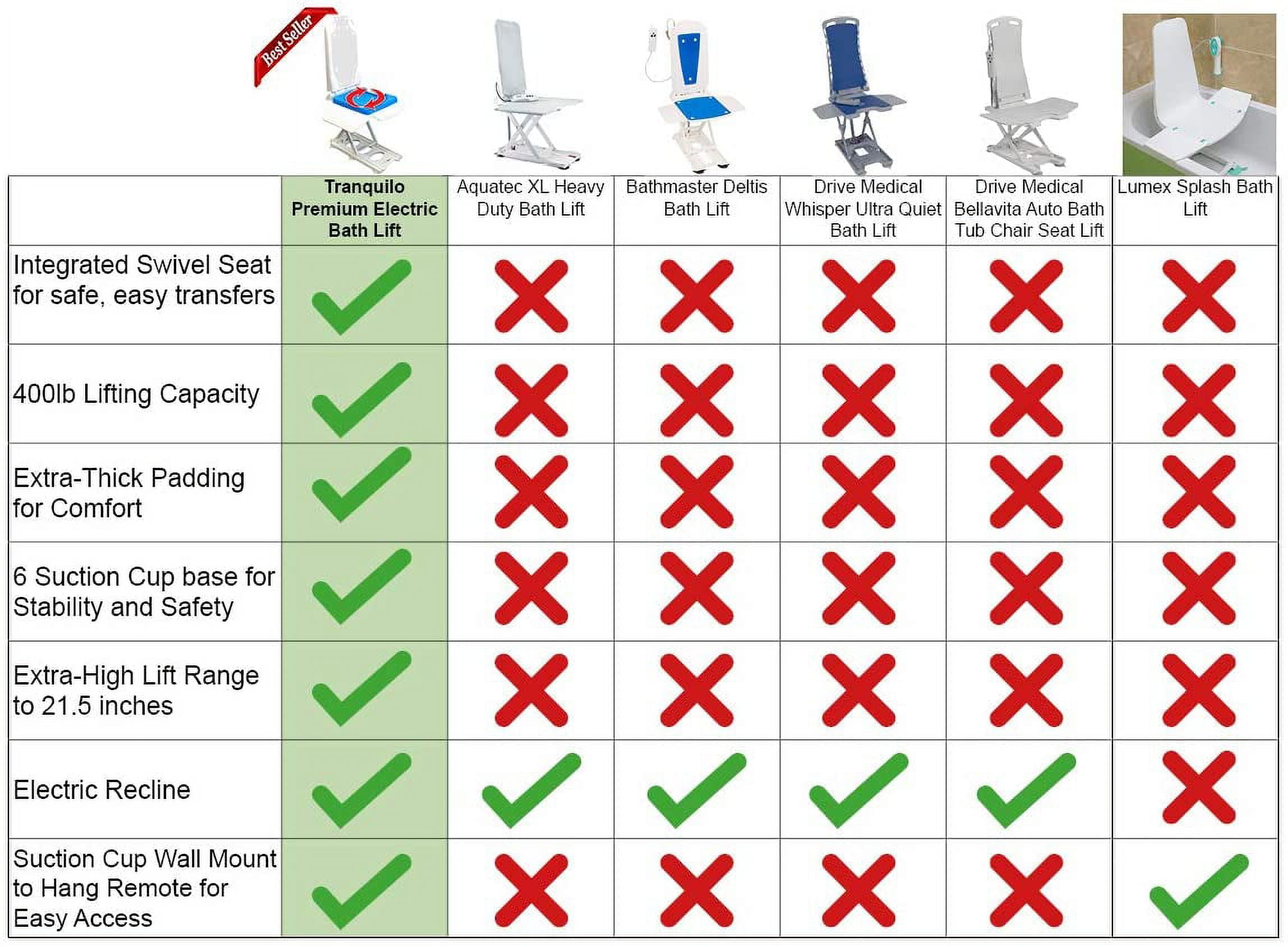 Heavy duty bath lift sales