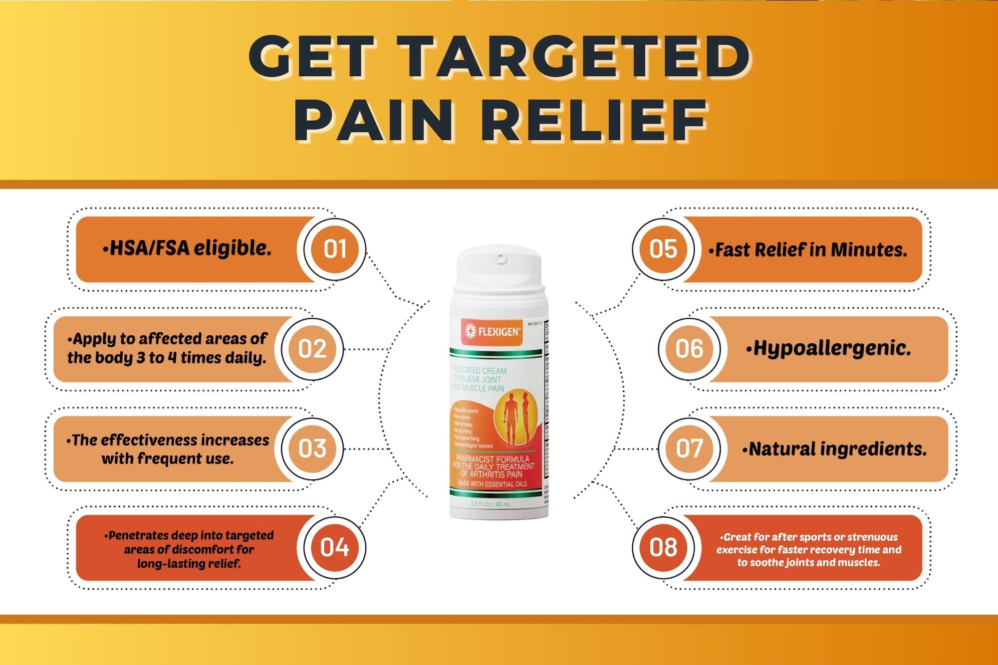 Flexigen Pain Relief Cream with Menthol and Frankincense, Non-Greasy, 3.2 fl oz, 3 Pack