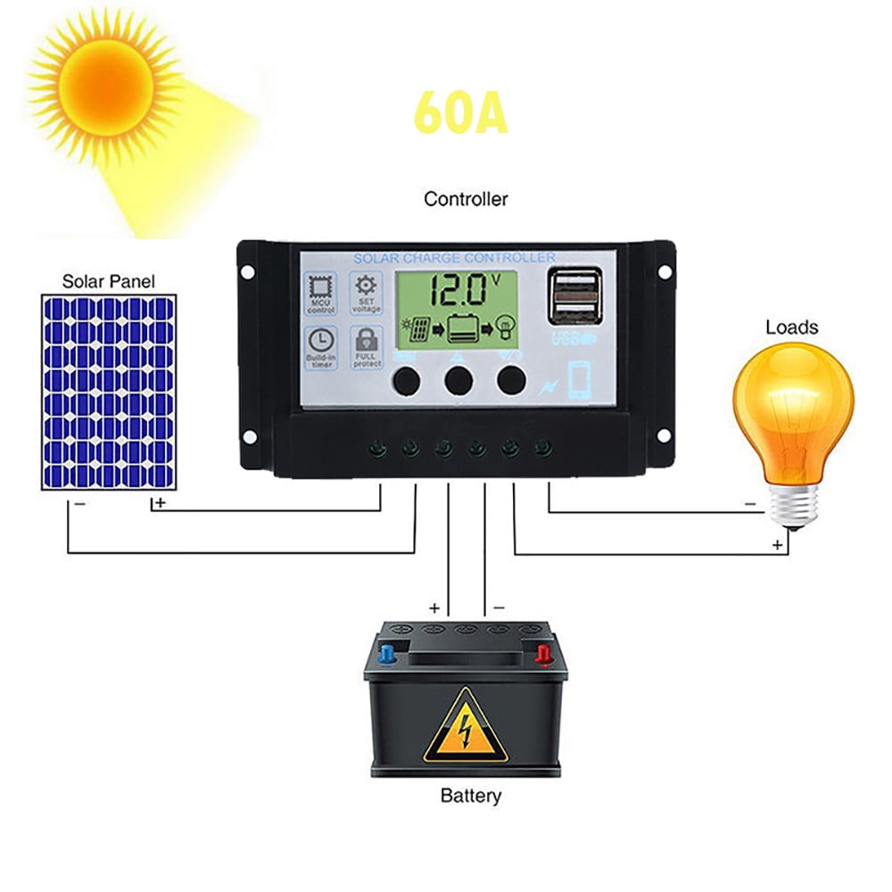 Solar Panel Regulator Charge Controller USB 60A w/Dual USB Charger US Stock New 