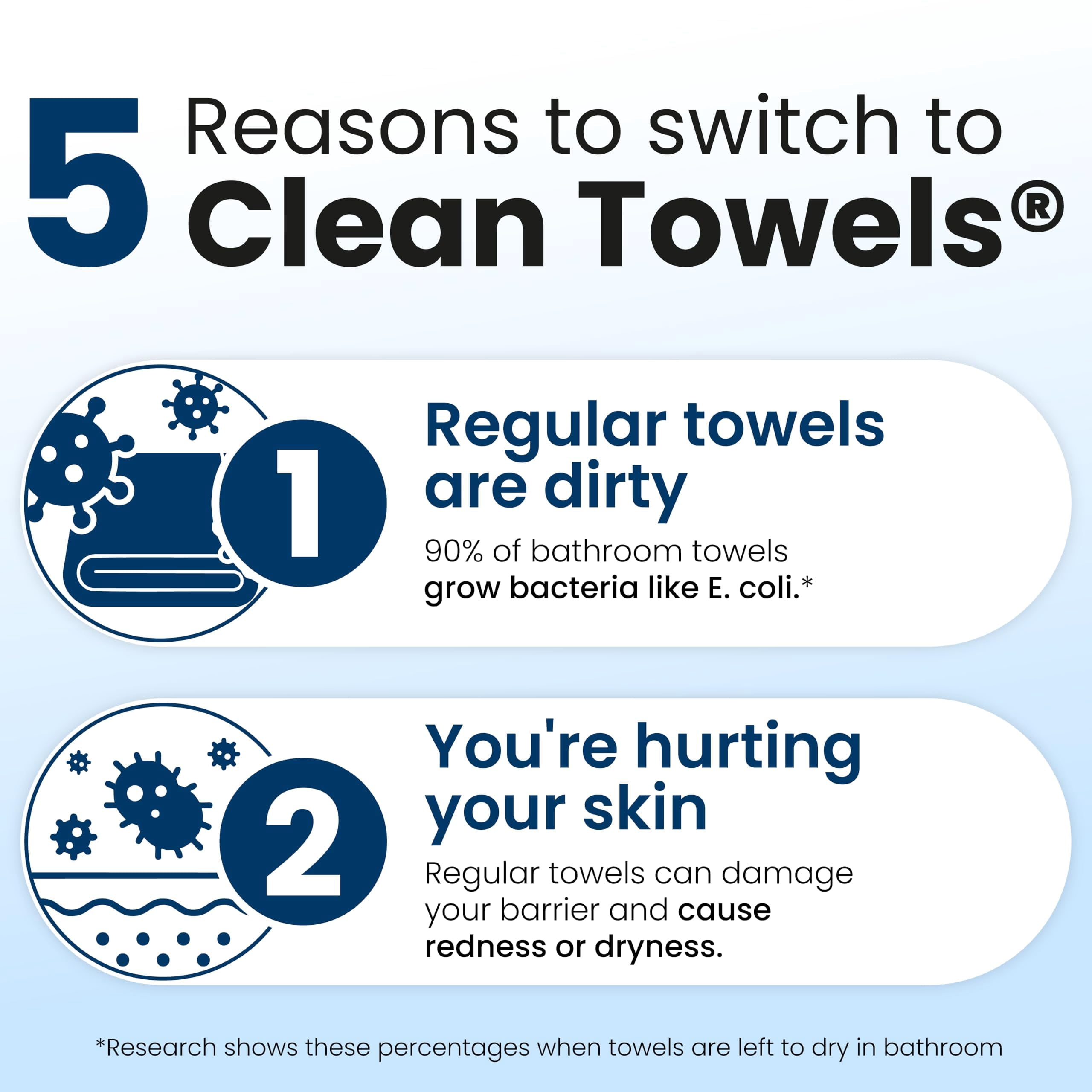 Clean Towels Original, 50ct