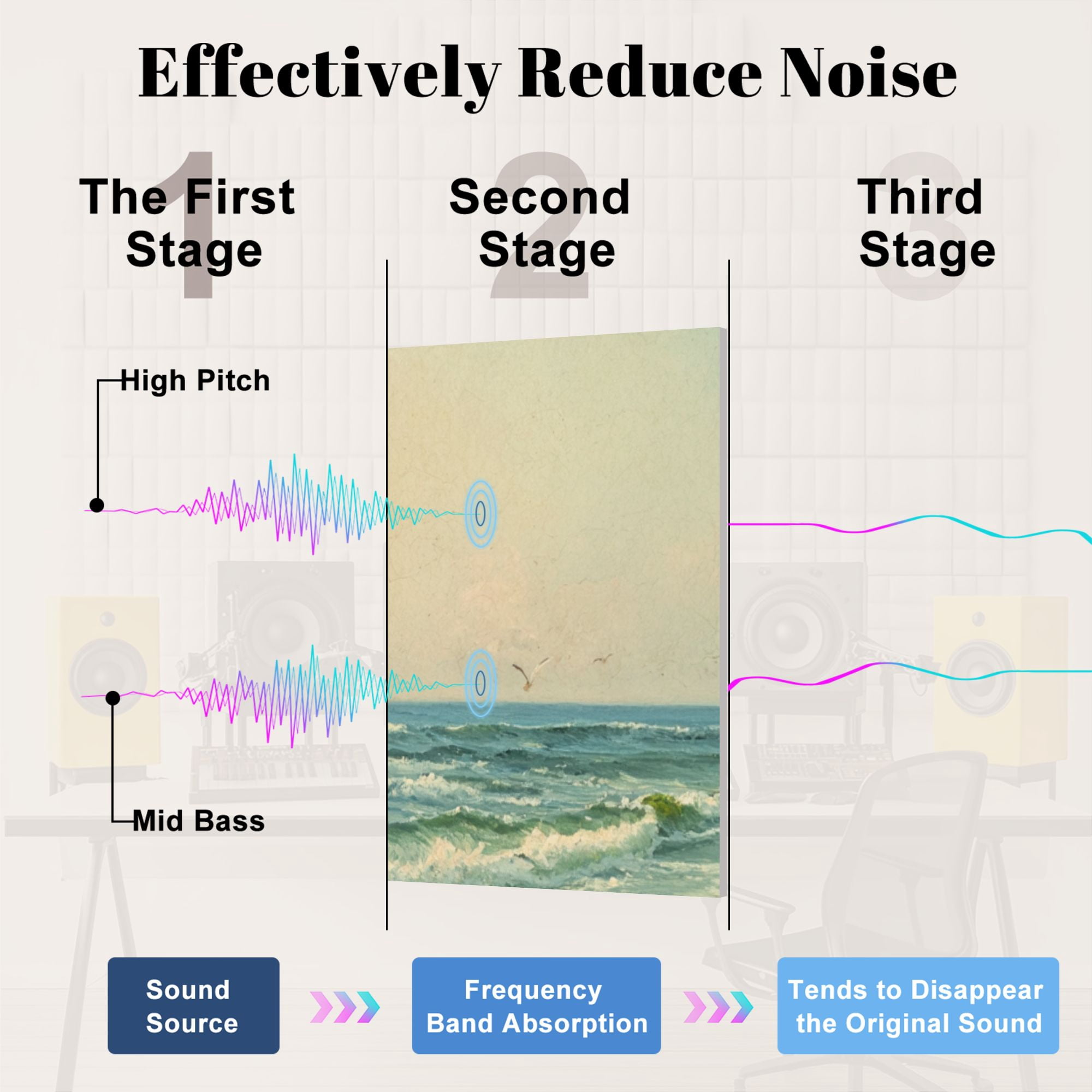 Coastal 8 Pack Art Acoustic Panels Sound Absorbing Soothing Beach Pale Dunes Gentle Ocean Breeze Decorative Soundproof Wall Panels Self Adhesive for Nursery Game Room Bedroom 48"x32"