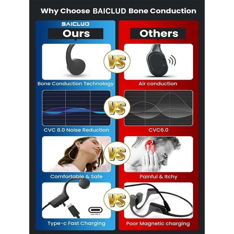 Premium Bone Conduction Bluetooth Headphones Open Ear Sports Headphones Wireless IPX5 Waterproof with Mic Walmart