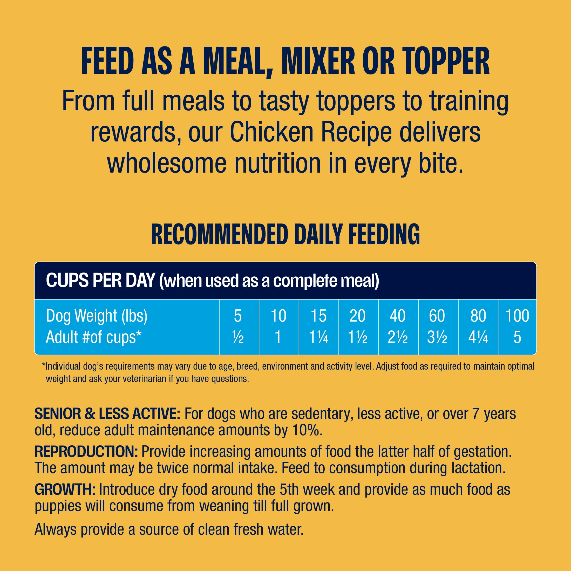 Muenster Chicken Bites Freeze-Dried Dog Food, for All Life Stages, use as a Meal, Meal Topper or Training Treat, 20 oz Pouch