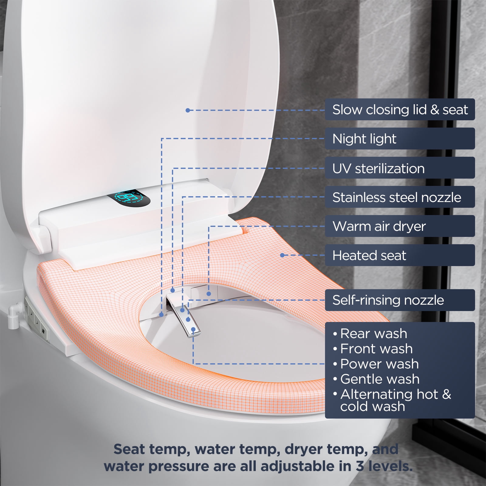 Smart Electric Bidet, Heated Toilet Seat Elongated with Dual Control, LED Display, Instant Warm Water & Air Dryer, Self-Clean Nozzle, Slow Close Lid, UV Light, Child/ECO/Silent Mode
