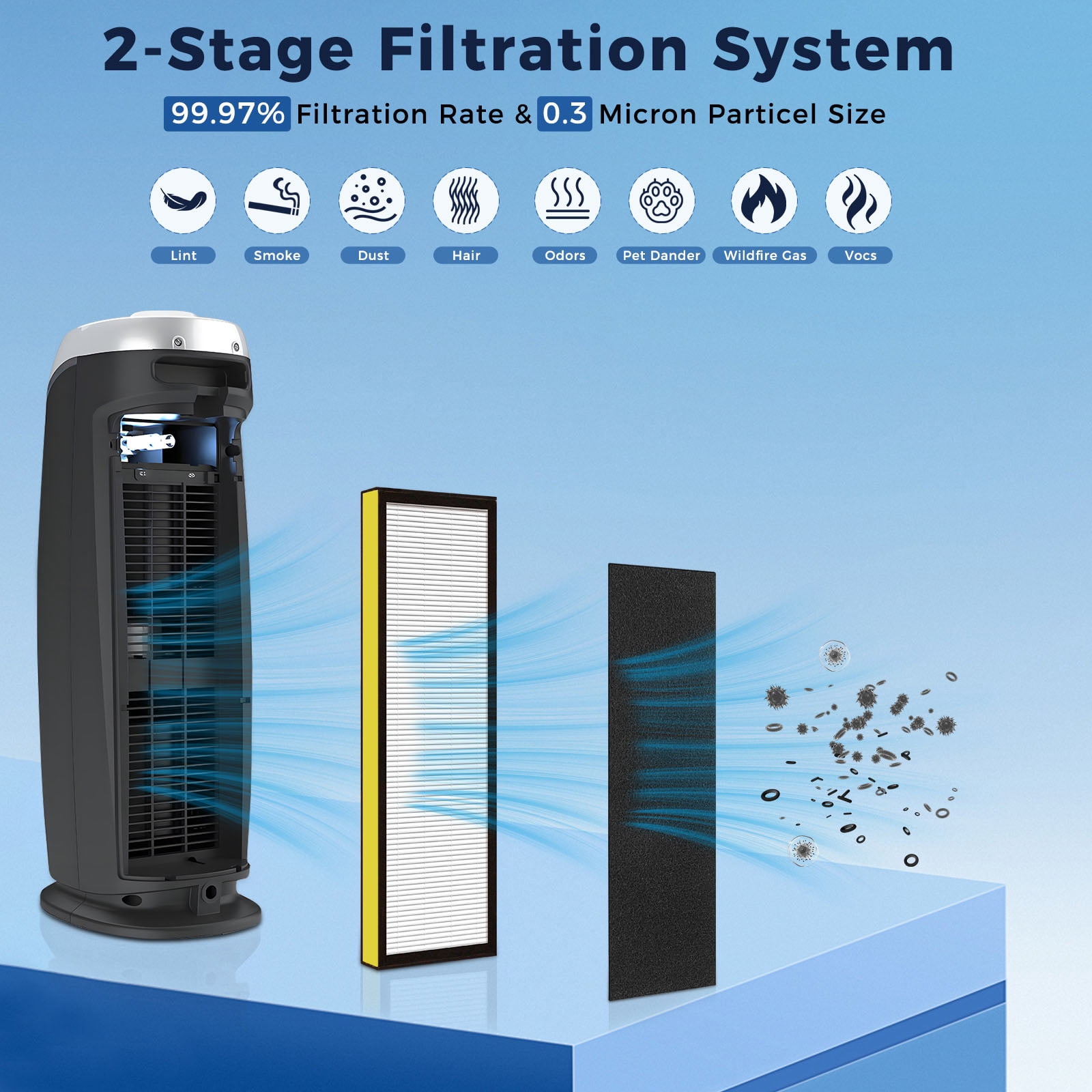 Veyozon 4 Pack FLT4825 HEPA Filter B Replacement for Germ Guardian Air Purifier, Compatible with Models AC4825 AC4300 AC4800 AC4850 AC4900, Includes 4 HEPA B Filters & 4 Activated Carbon Pre-Filters