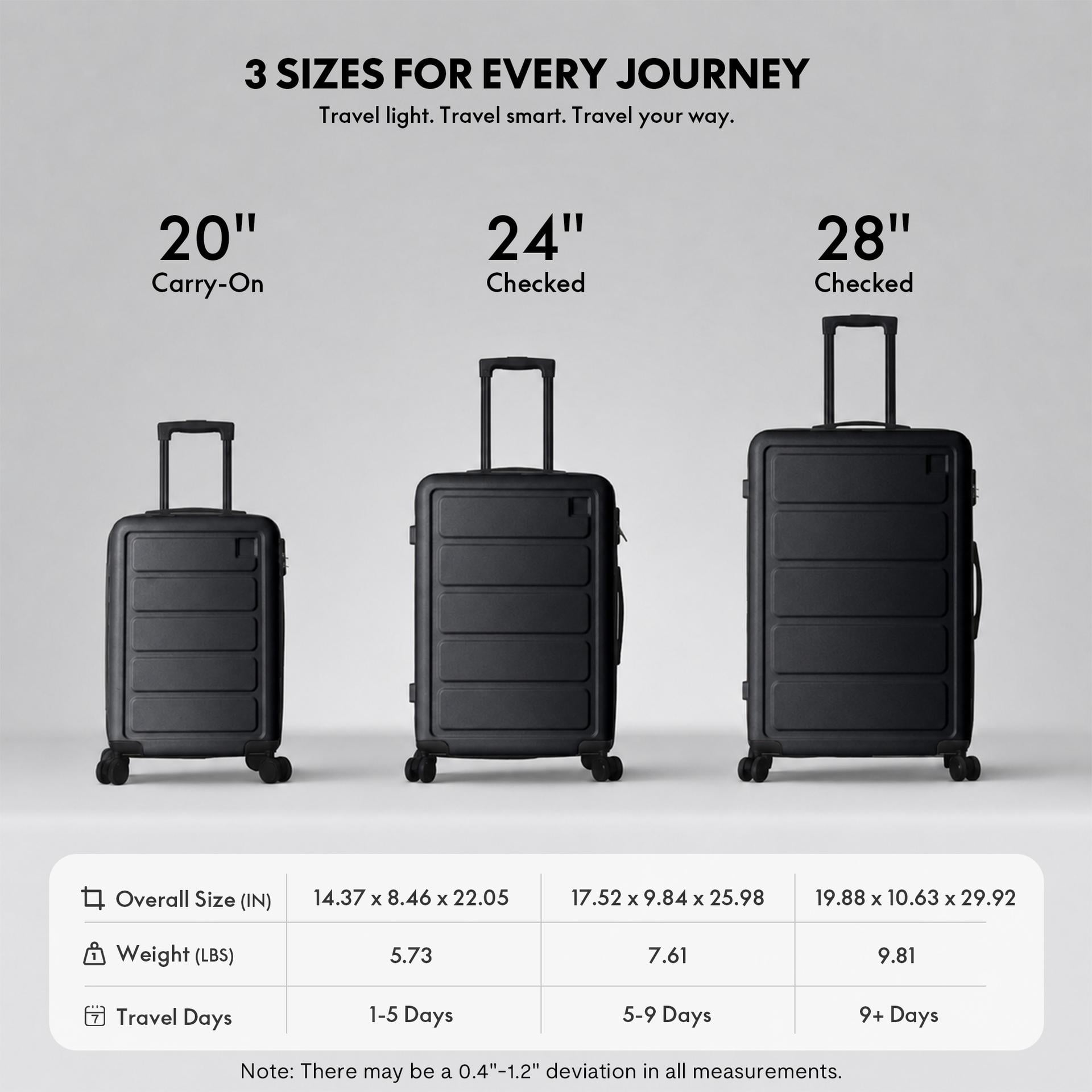 3-Piece ABS Hardshell Luggage Set, Lightweight Durable Suitcases with 4 Silent Spinner Wheels and Combination Lock, 20/24/28 Inch, Black