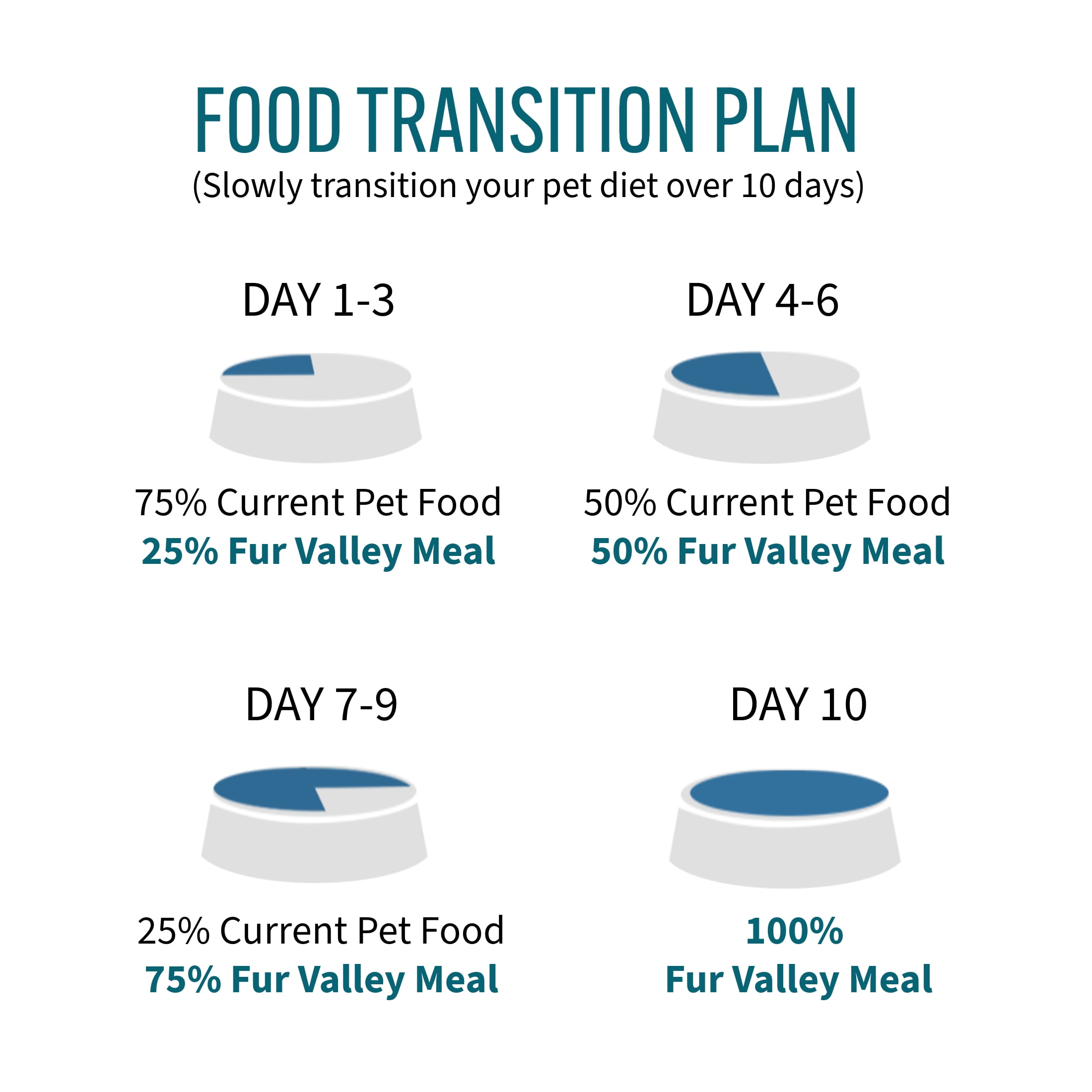 (6 pack) Fur Valley Pet Co. Freeze Dried Fish and Pork Recipe Dog Food and Topper, 16 oz. Bag