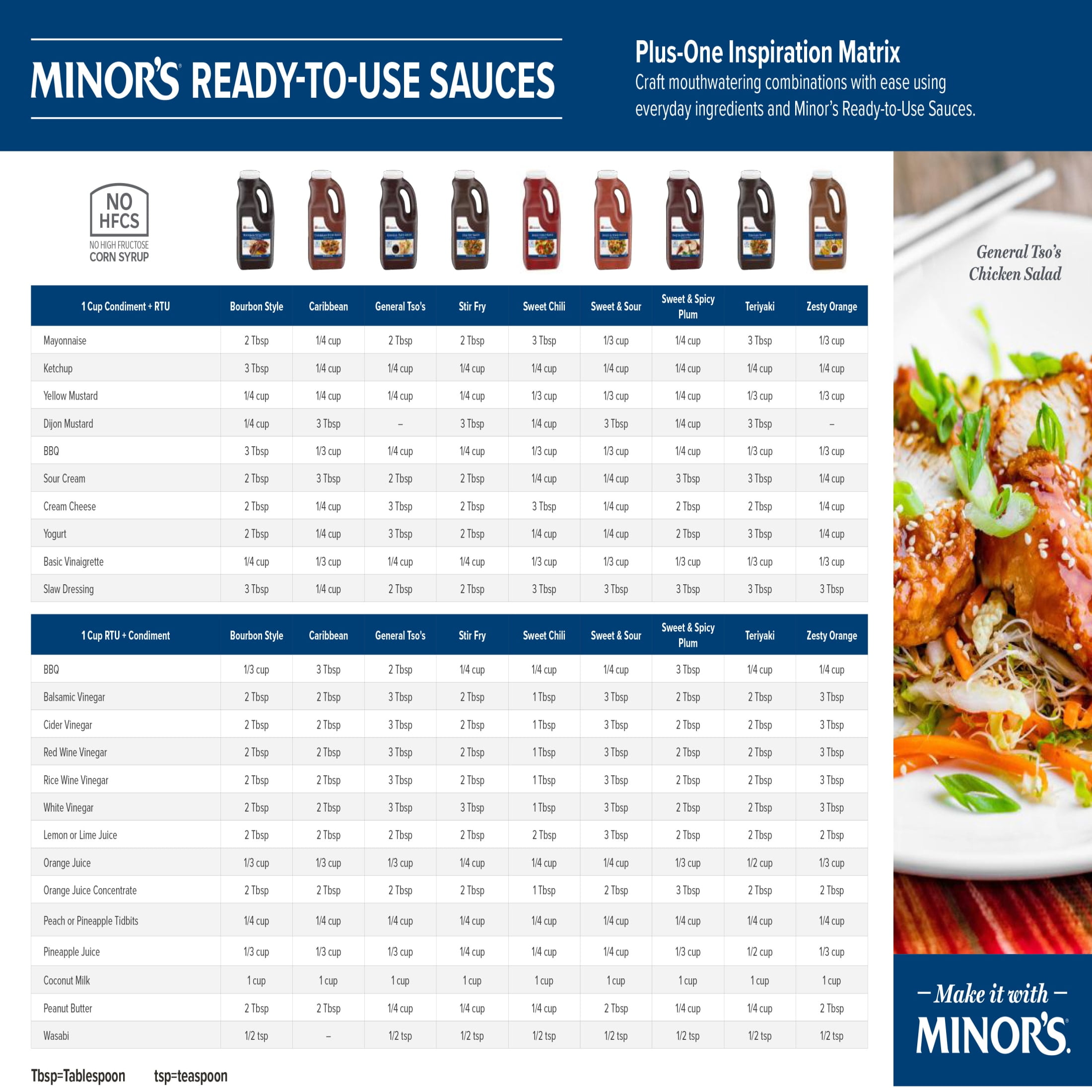 Minor's No High Fructose Corn Syrup Bourbon Style Cooking Sauce, 79 oz Jug