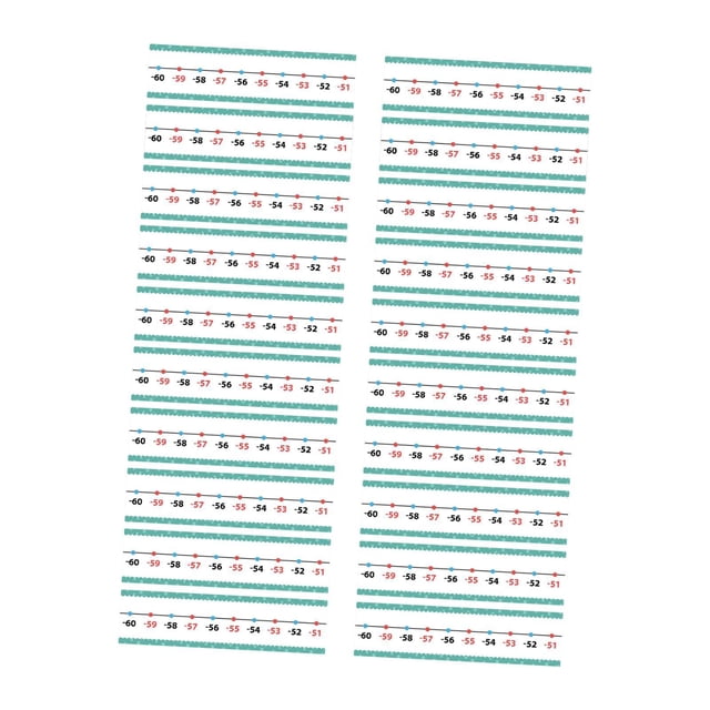 Juego de pizarras con recta numérica del 100 al 100. Decoraciones versátiles y prácticas para aula, ideales para bordes de pizarra, para niños y