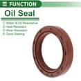 thumbnail image 3 of Unique Bargains Sello de Aceite Universal TC Doble Labio con Resorte de Acero Anillo de Sello de Eje Rotativo 33x45x7mm Alta Presión Caucho FKM Marrón 5 Pcs, 3 of 7
