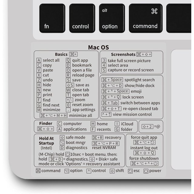 shiyou-2 PCS Raccourcis de Clavier Mac OS, M1/M2/M3/ Intel Portable Raccourcis de Clavier en PVC Résistant à l'Eau/huile/déchirure Autocollant en Vinyle Transparent Sans Résidu pour MacBook Air et Pro 13”-16” (Sonoma/Ventura/Mont)