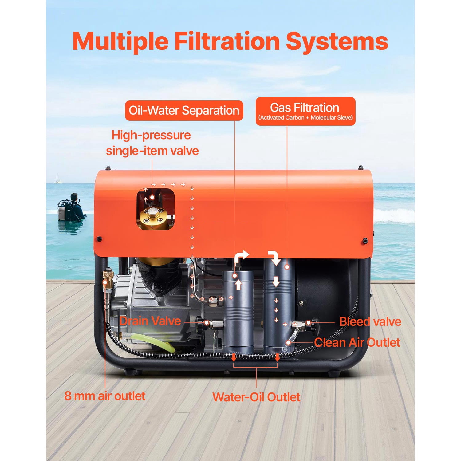 KFFKFF High-Pressure PCP Air Compressor, 4500PSI/30Mpa Double Cylinder Unit with Auto-Stop Function, Equipped with Water and Fan Cooling System for Paintball, Air Rifles, and Scuba Tanks